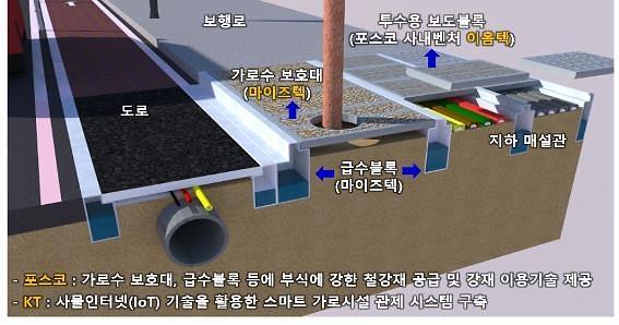 POSCO joins hands with domestic firms to provide innovative water supply blocks for roadside trees