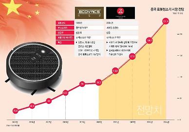 보급률 5% 남짓 무한 잠재력 중국 로봇청소기 시장