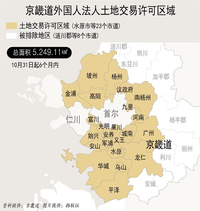 京畿道23个地区被指定为“外国人及法人土地交易许可区域”