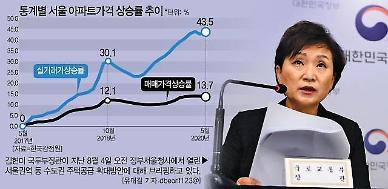 [단독] 3개월 뒷북 주택실거래가 통계 시차 한 달로 줄인다