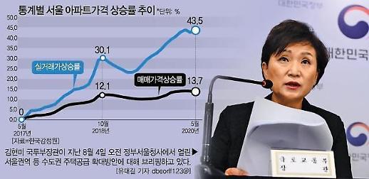 [단독] 3개월 뒷북 주택실거래가 통계 시차 한 달로 줄인다