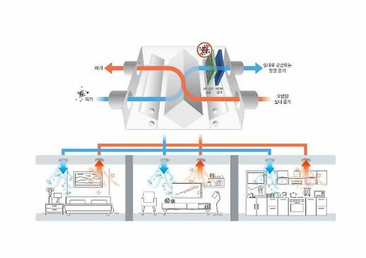 [창간기획: 2021 K-비즈 서바이벌] SK건설, 포스트 코로나에 최적화된 新주거공간 구축