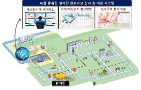 K-water phát triển hệ thống dựa trên AI để phát hiện đường ống bị vỡ