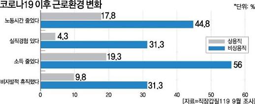 [저성장 한국경제, 길을 찾아라] K 그리는 경제…‘회복 양극화’를 경계하라