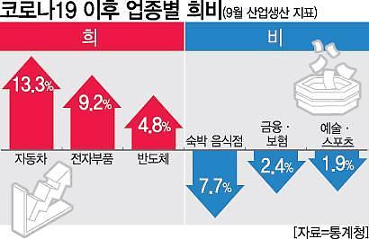 [저성장 한국경제, 길을 찾아라] 저성장→V자 성장 열쇠는 정책大전환 뿐