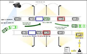 Smart CCTV cameras used for AI-based parking lot-sharing service in Seoul