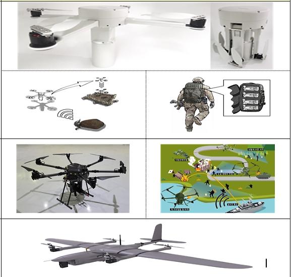 types of military drones