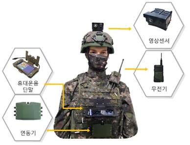 Hanwha Systems selected for military project to test smartphone-based personal surveillance system