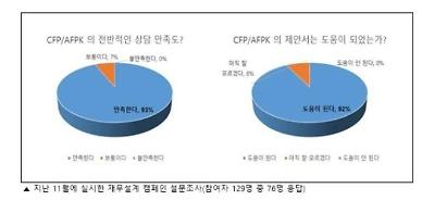 재무설계 관심사 1위는 부동산…28.6% 차지