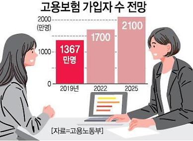 [자영업자 고용보험제도]② 2025년까지 3.2조 투자...촘촘한 세부안 있어야