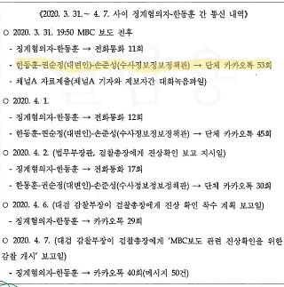 [단독/윤석열 징계의결서 입수-4]검언유착 보도 전후, 윤석열-한동훈 백여차례 통화