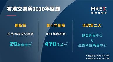 [NNA] 홍콩거래소 IPO조달액, 내년 10% 감소 전망