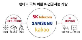 ​Samsung, Kakao và SKT chung tay phát triển AI để đối phó với đại dịch COVID-19
