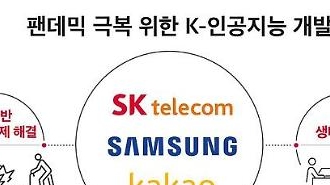 Samsung, Kakao và SKT chung tay phát triển AI để đối phó với đại dịch COVID-19