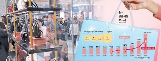 [그래프로 보는 중국] 코로나가 뭐예요? 나홀로 명품 쓸어담는 중국