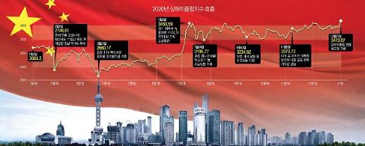 [넘쳐나는 유동성을 잡아라] 새해 중국증시 4800선 갈까…문제는 OOO