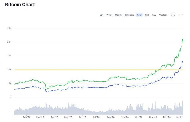 Ʈ [׷=coinmarketcap ĸó]