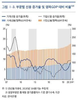 빚투, 영끌…청년의 조바심만 키운 文 정부