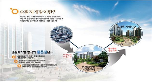 LH promotes public-led redevelopment projects in Sujin 1 and Sinheung 1 districts in Seongnam