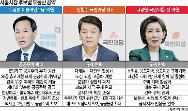 [전문가 진단] 쏟아지는 서울시장 부동산 공약...실효성 1위는 고밀개발·35층룰 완화