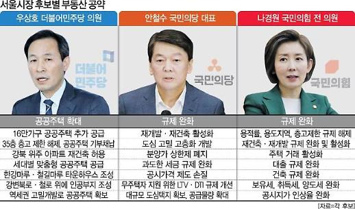 [전문가 진단] 쏟아지는 서울시장 부동산 공약...실효성 1위는 고밀개발·35층룰 완화