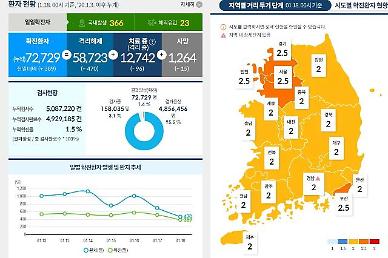 [NNA] 韓, 사회적 거리두기 31일까지 연장... 카페, 학원 등 일부 시설 완화