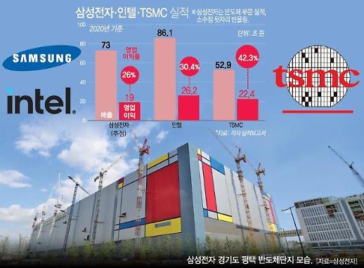 [반도체 공급난]② 반도체가 ‘경제 빅뱅’ 大변수…글로벌 기업들, 몸 달았다