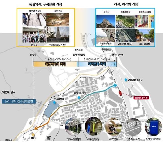 서울시, 우이동 일대 북한산 진입로 특화거리 재조성