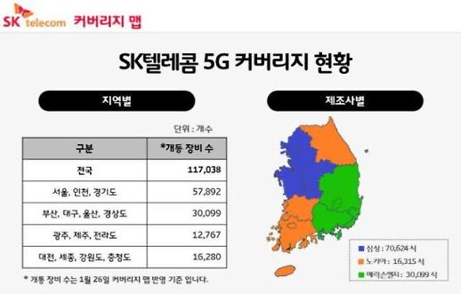 SKT-KT, 5G 투자 상황 실시간 공개... 5G 이용자 불만 줄어들까