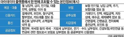 [아주 쉬운 뉴스 Q&A] 마이데이터 도입 임박…무엇이 달라지나요?
