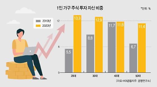 ​[신학기 재테크] 일확천금보다 투자 감각 익히는데 중점 둬야