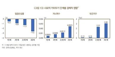 [NNA] 한국, 코로나 사태로 지난해 임금 7.4% 감소... 저소득층 타격