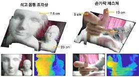 Researchers develop high contrast ultrathin light‐field camera