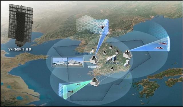 S. Korea pushes ahead with quick development of advanced long-range radar system