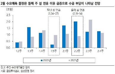 ​[회사채 발행시장 강세] 물량 부담 vs 랠리 지속…전망 엇갈려