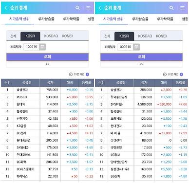 [우량주 투자 노하우] 무조건 넣고 보자?...10년 전 시총순위 보니 위험한 발상