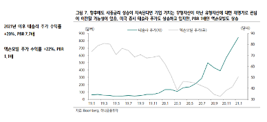[우량주 투자 노하우] 장투도 골라서 해야...엑슨모빌 등 가치주 주목