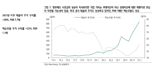 [우량주 투자 노하우] 장투도 골라서 해야...엑슨모빌 등 가치주 주목