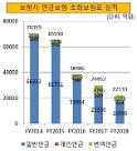 [연금보험 확대 산넘어 산]①금융당국, 사회 안전망 확충 위해 연금보험 확대 지원