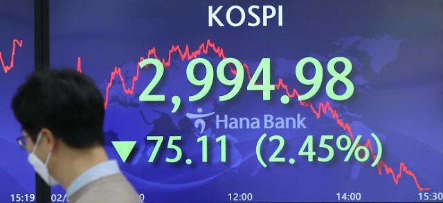外资机构大量抛售 韩KOSPI市场波动剧烈 