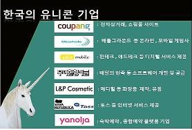 Những người sáng lập ra các công ty kỳ lân của Hàn Quốc đã từng học và làm việc ở đâu?