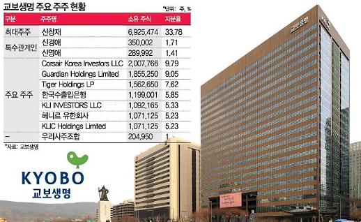 [교보생명-어피니티 갈등 분수령]①교보생명, 당국·회계협회 진정서 제출…FI, 검찰 기소 선 긋기