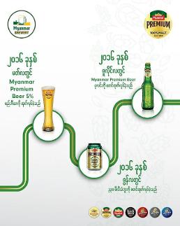 [NNA] 日 기린맥주-미얀마 군 계열 기업 합작사, 양곤에서 생산재개
