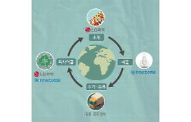 LG Chem partners with domestic startup for complete recycling of plastic cosmetic containers