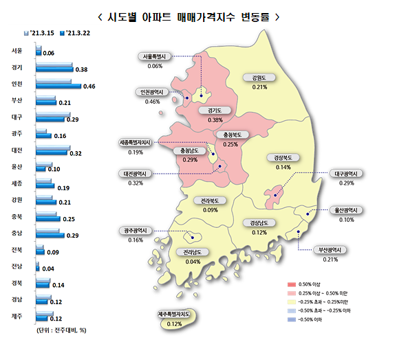시흥 아파트 가격 0.81 % → 1.09 % … 국내 유일 1 % 수준