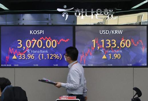 ​[경기민감주 강세 언제까지] 증권가 금리 상승 압력·수급 모멘텀에 2분기까지 지속