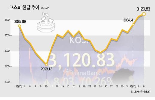 ​[2분기 투자전략] 1분기 실적발표 본격화 상승장에 올라타자