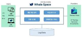 Naver partners with domestic firm to create S. Korean version of Googles Chromebook