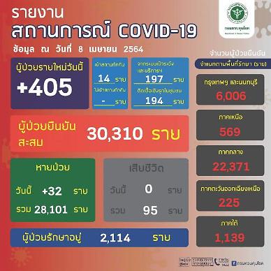 [NNA] 태국 국내감염 391명, 누적 감염자 3만명 돌파