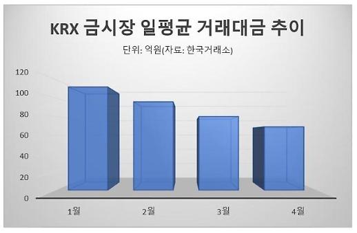 ​[상승 동력 잃은 금값] 경기 회복·비트코인 성장에 밀린 안전자산